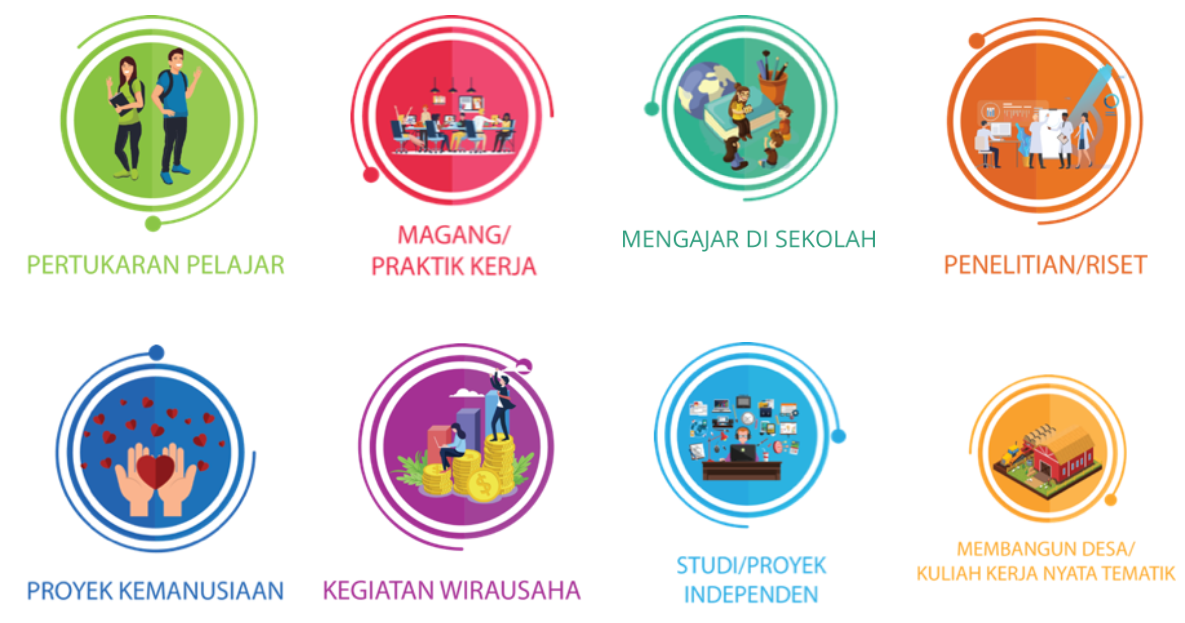 Agenda Bimtek MBKM, Kepala LL DIKTI X Hadir Sebagai Narasumber